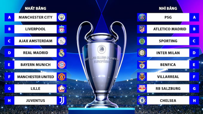 Cập nhật kết quả giải Champions League