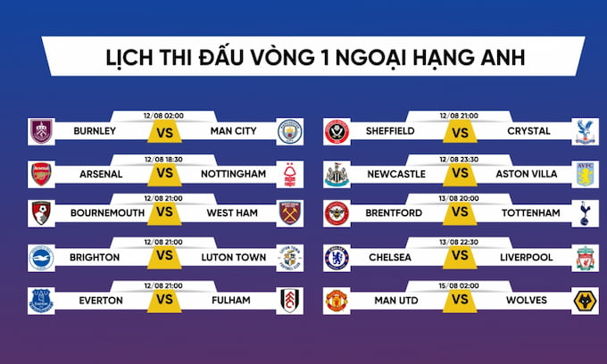 Lịch thi đấu bóng đá hôm nay mới nhất
