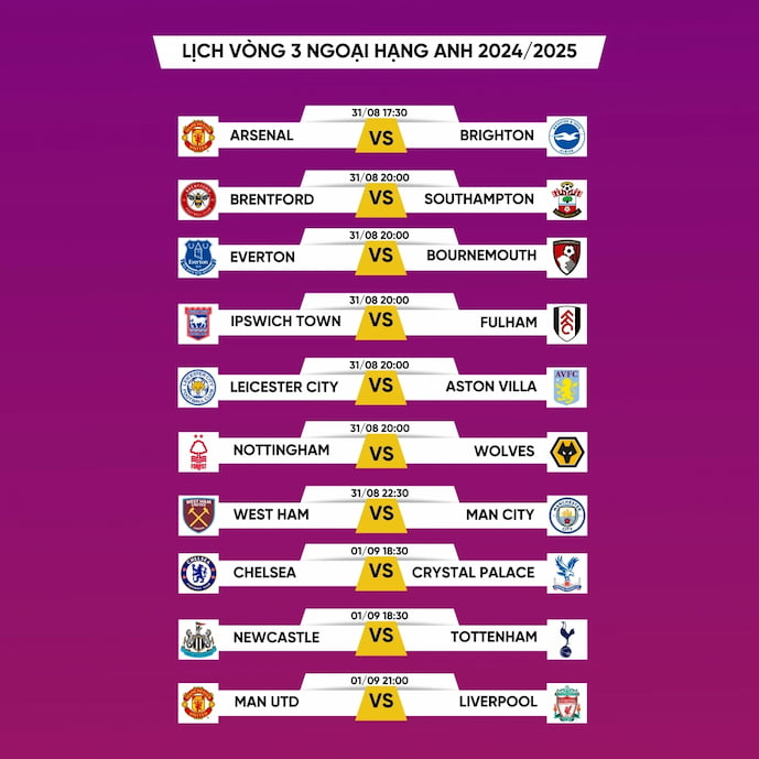 Lịch thi đấu giải Ngoại Hạng Anh (Premier League)